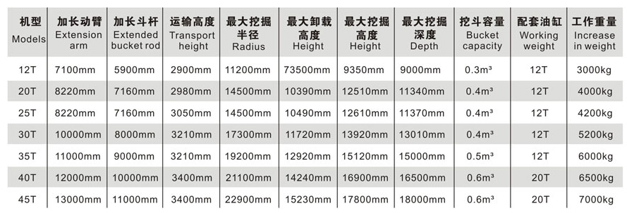 二段挖掘機加長臂參數